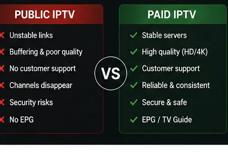 Public IPTV Playlist